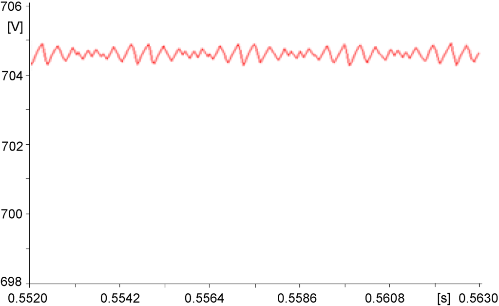 Energies 05 03736 g011 1024