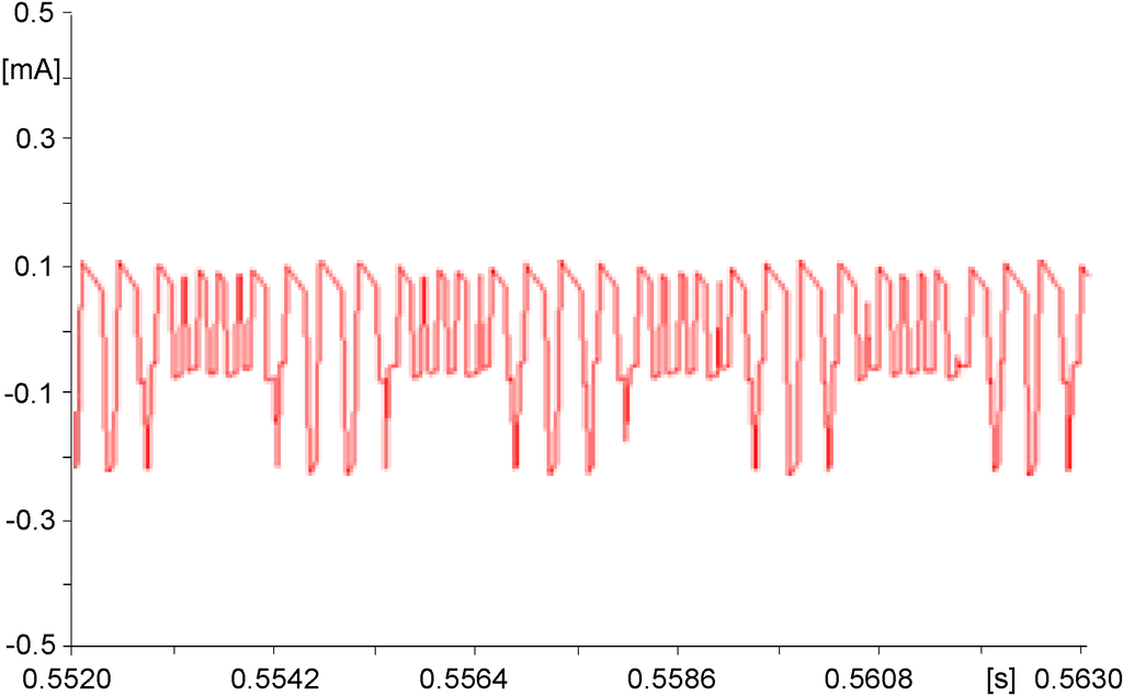 Energies 05 03736 g012 1024