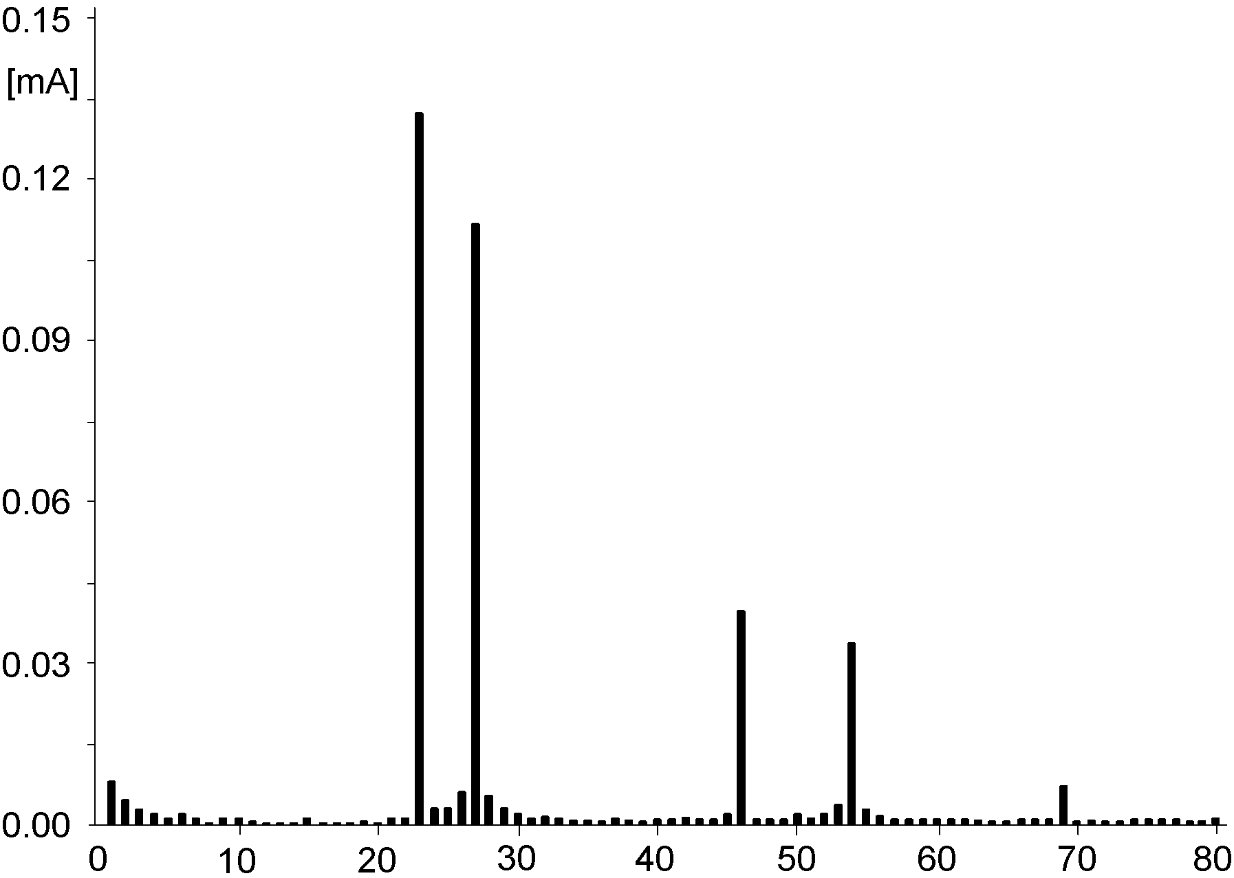 Energies 05 03736 g013