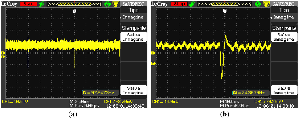 Energies 05 03736 g017 1024