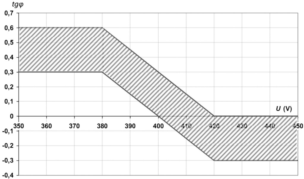 Energies 05 03768 g001 1024