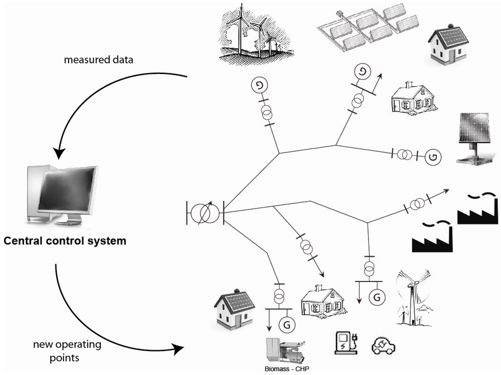 Energies 05 03768 g003 1024