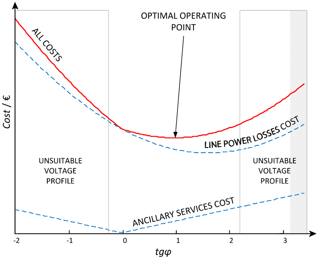 Energies 05 03768 g005 1024