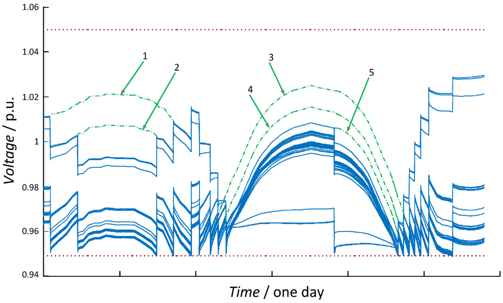 Energies 05 03768 g007 1024