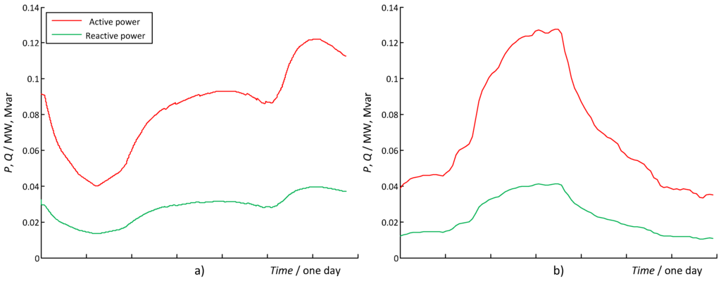 Energies 05 03768 g009 1024