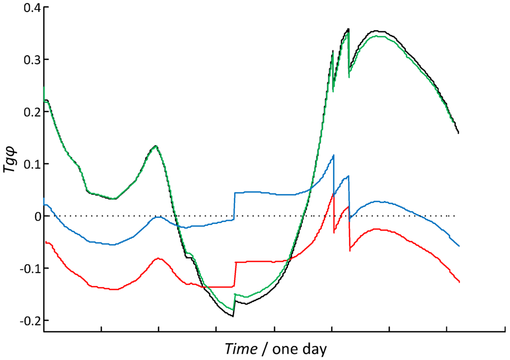 Energies 05 03768 g011 1024