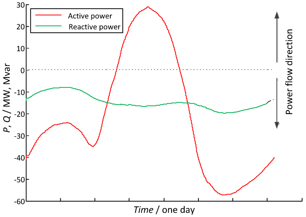Energies 05 03768 g012 1024