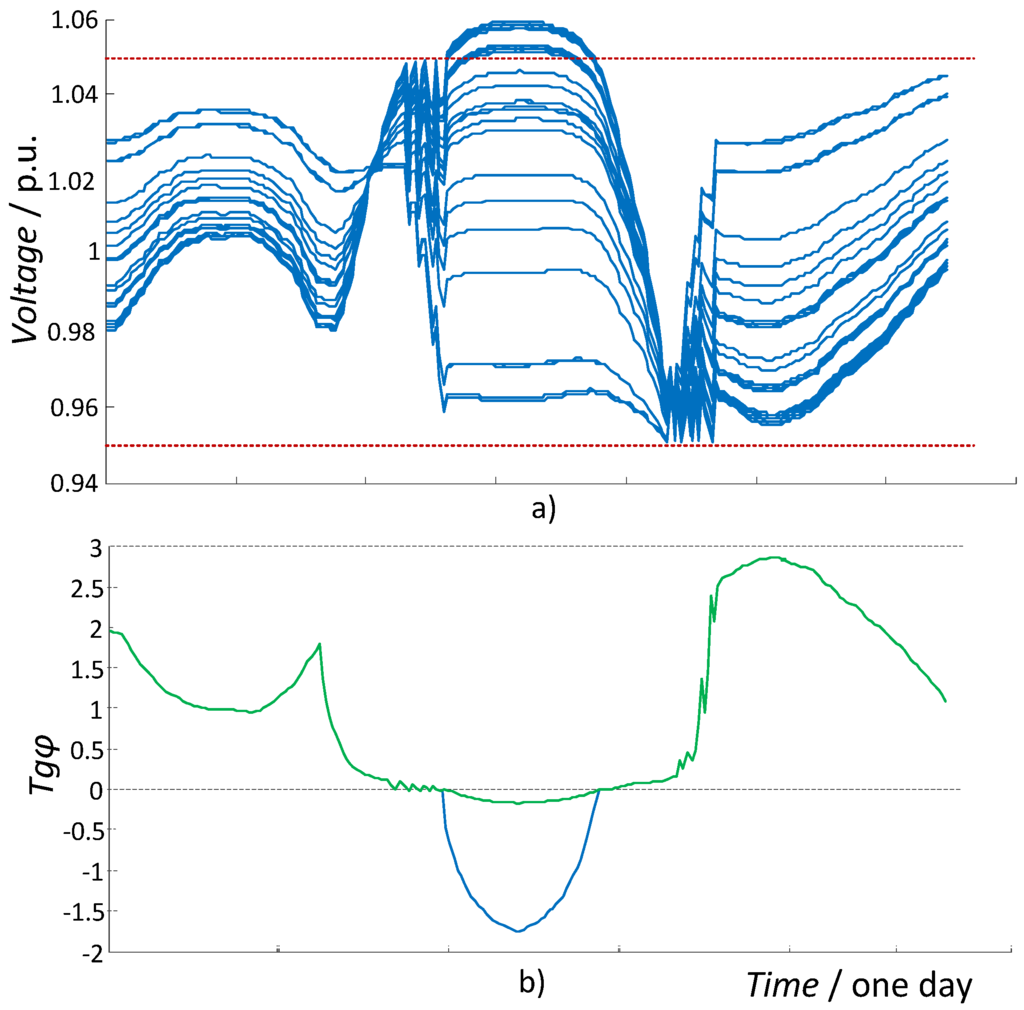 Energies 05 03768 g016 1024