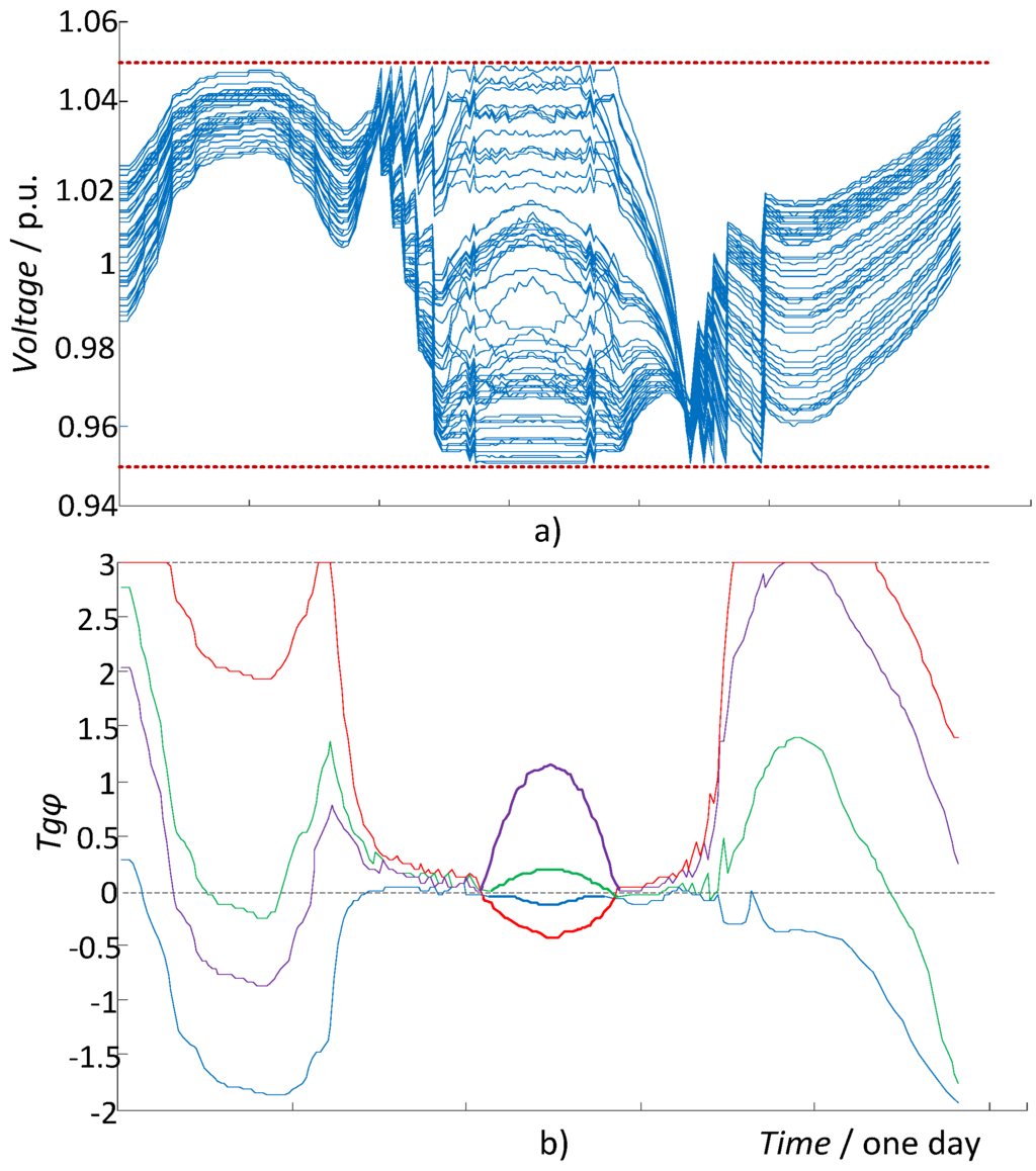 Energies 05 03768 g017 1024