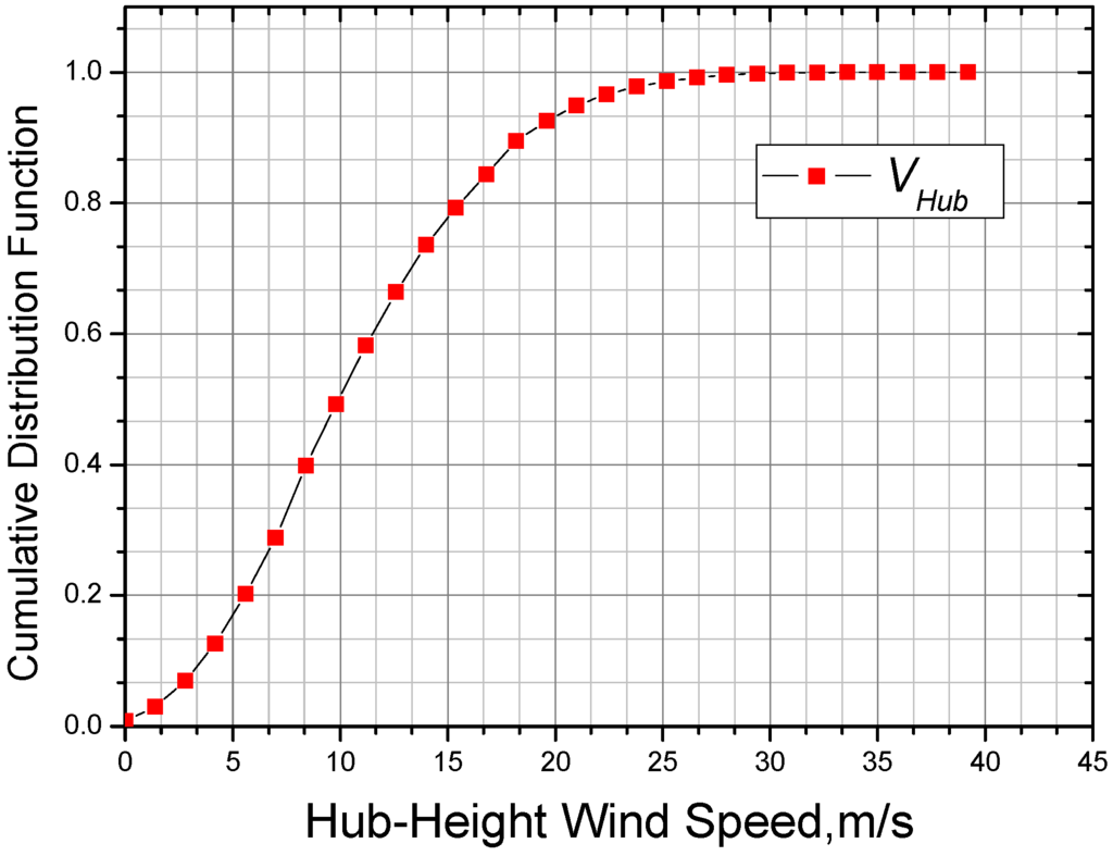 Energies 05 03874 g002 1024