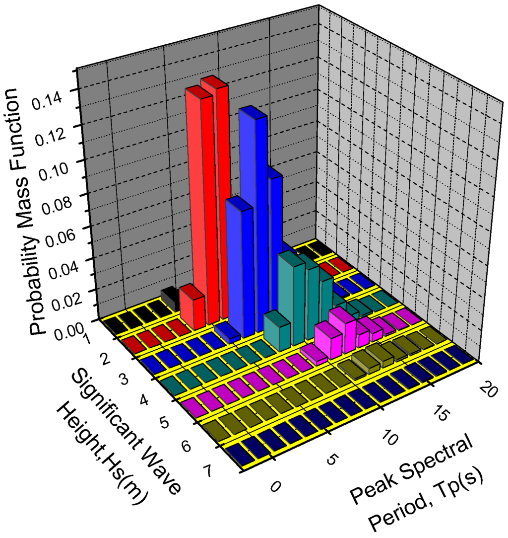 Energies 05 03874 g003 1024