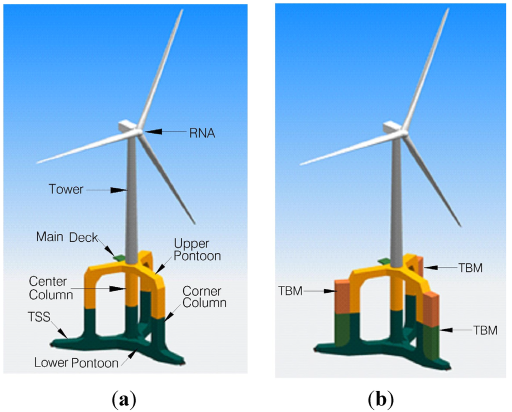 Energies 05 03874 g005 1024