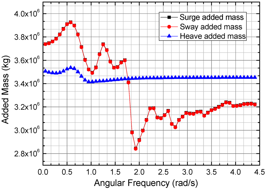 Energies 05 03874 g010 1024