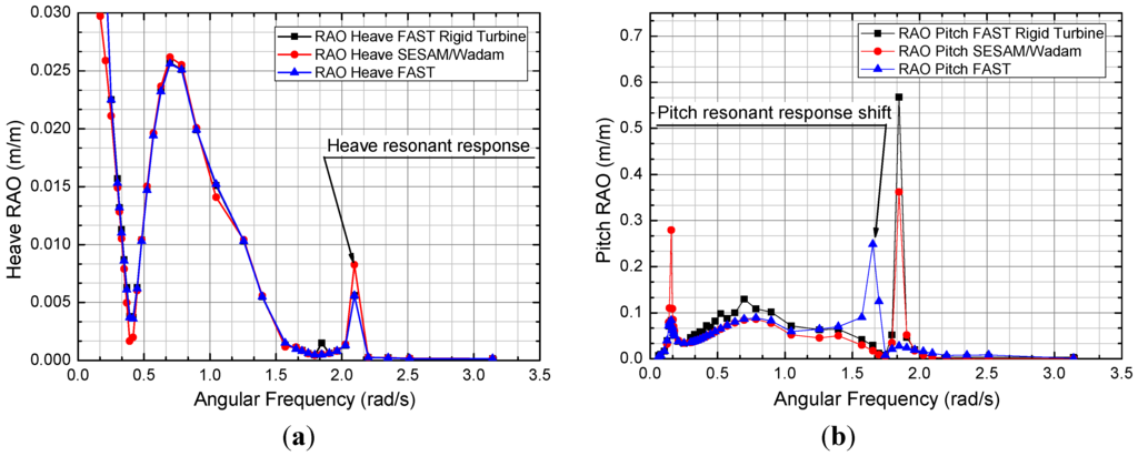 Energies 05 03874 g011 1024