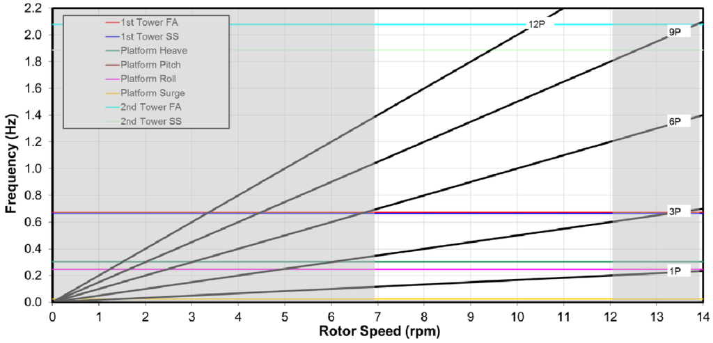 Energies 05 03874 g012 1024