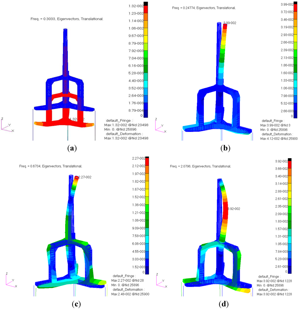 Energies 05 03874 g013 1024