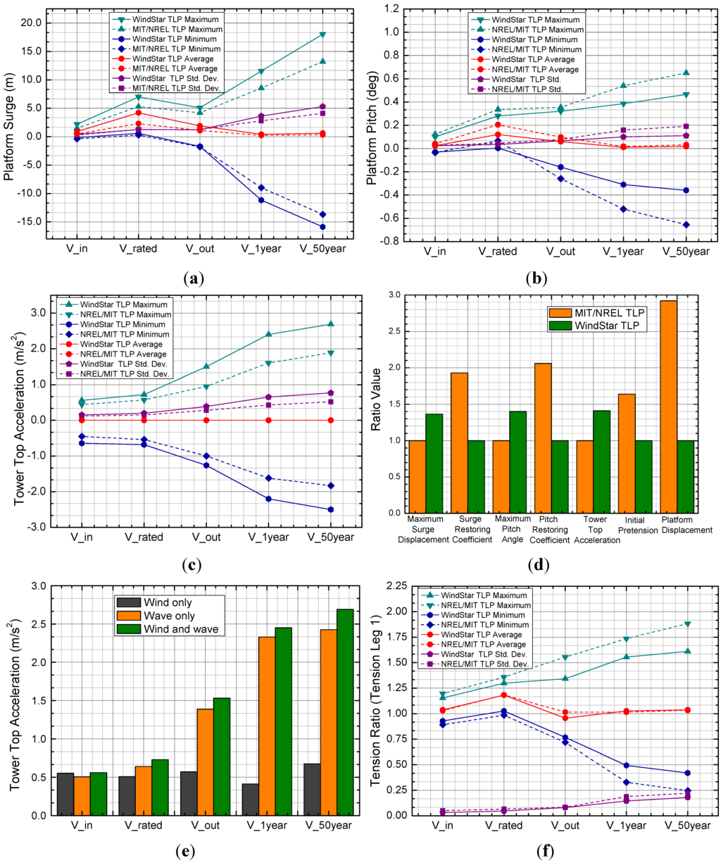 Energies 05 03874 g014 1024