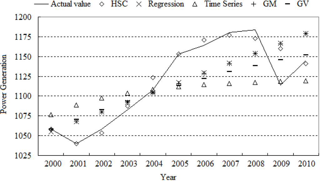 Energies 05 03948 g003 1024