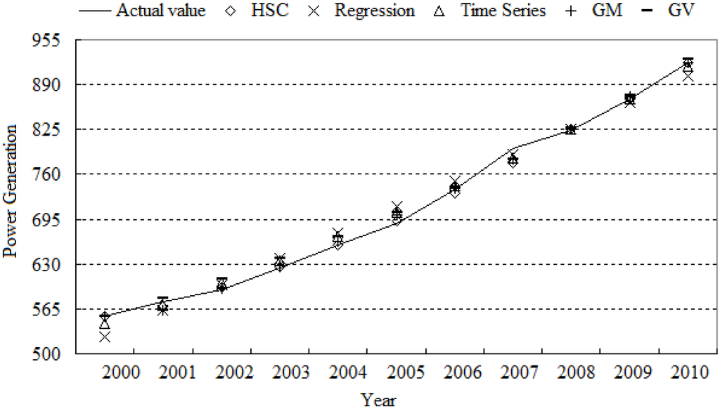 Energies 05 03948 g005 1024
