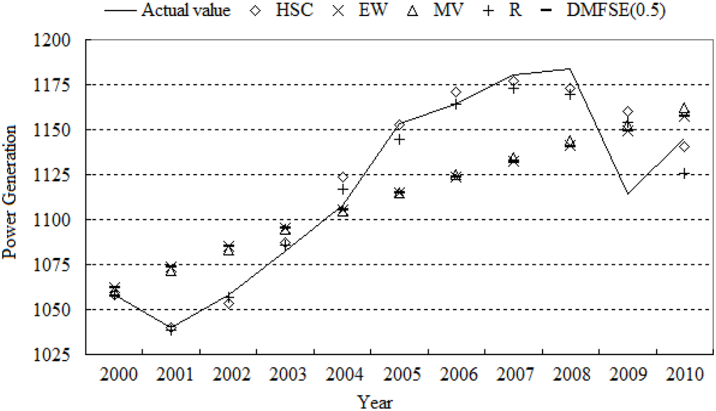 Energies 05 03948 g007 1024