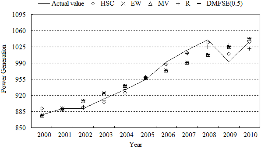 Energies 05 03948 g008 1024