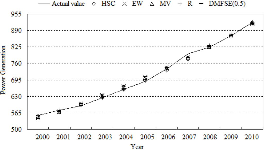 Energies 05 03948 g009 1024