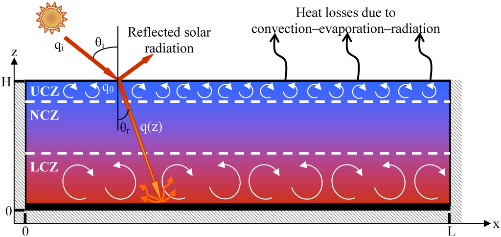 Energies 05 03986 g001 1024