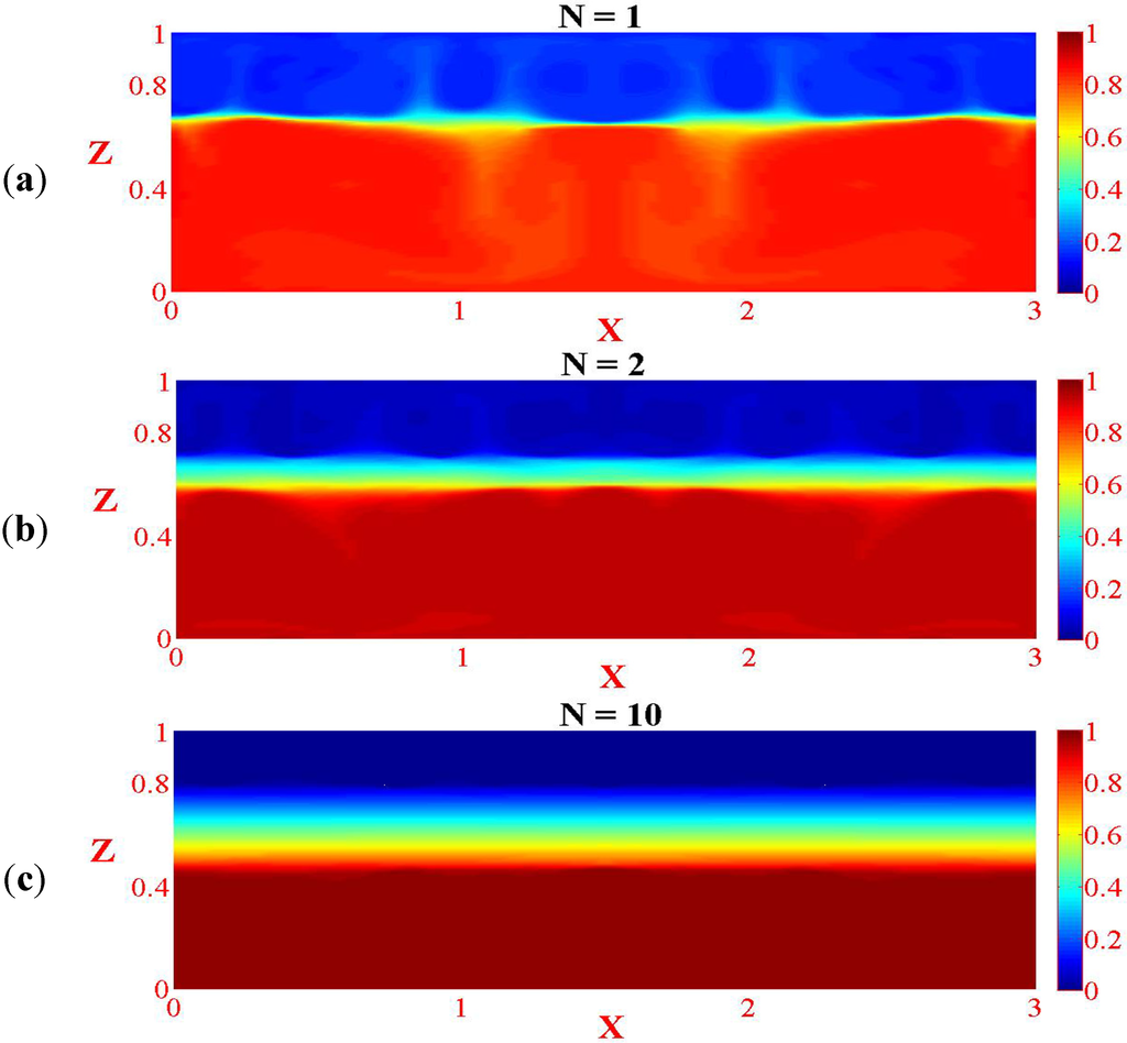 Energies 05 03986 g004 1024