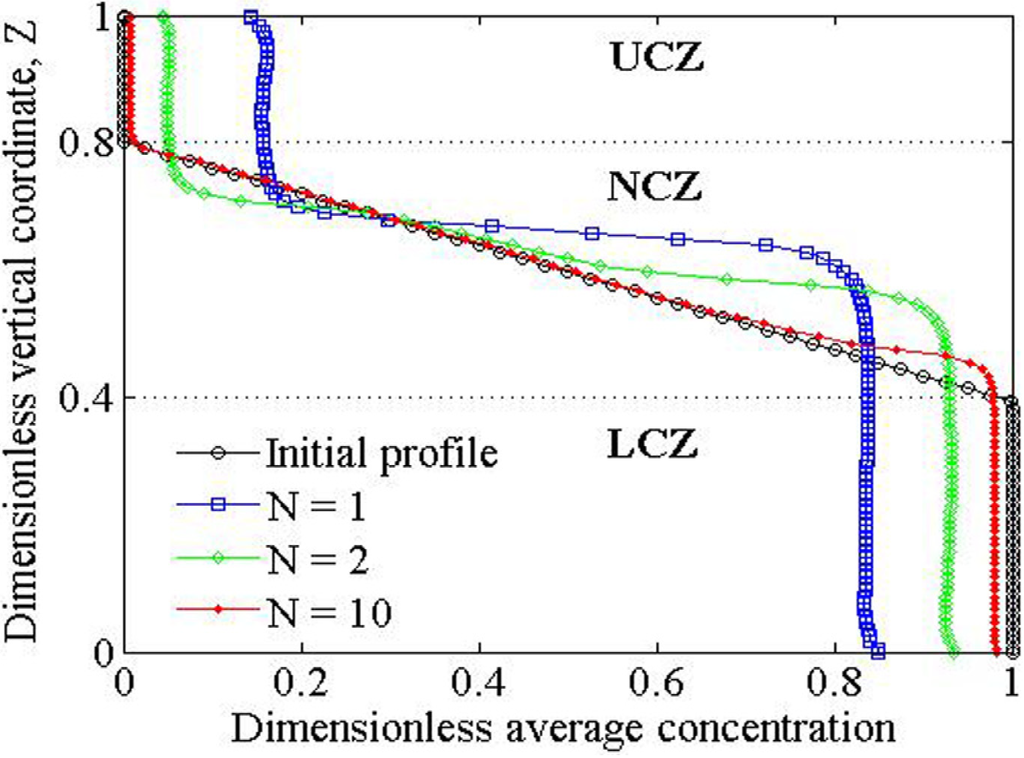 Energies 05 03986 g007 1024