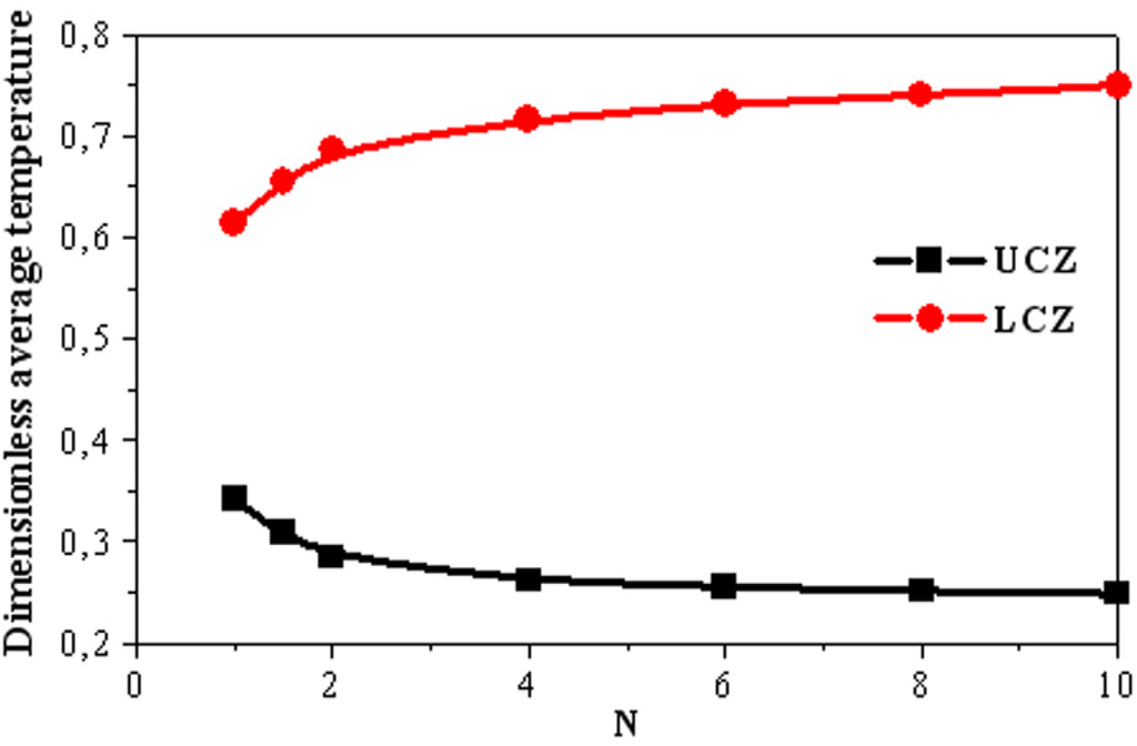 Energies 05 03986 g008 1024