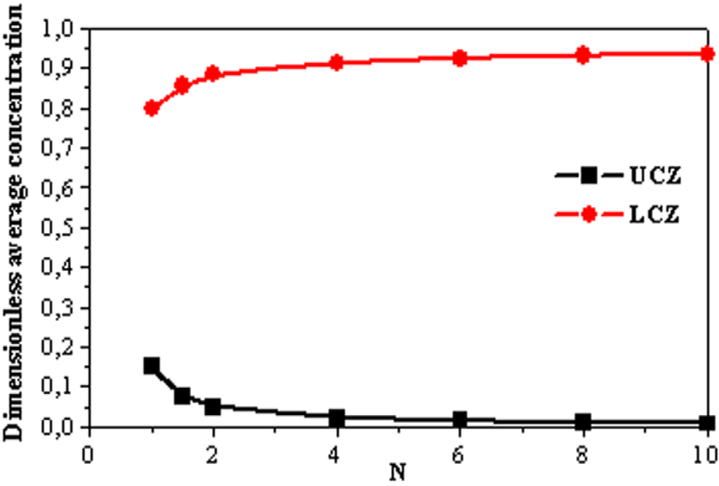 Energies 05 03986 g009 1024