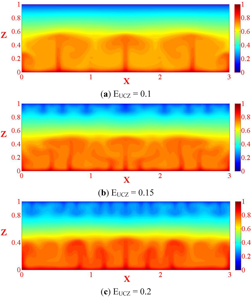 Energies 05 03986 g010 1024