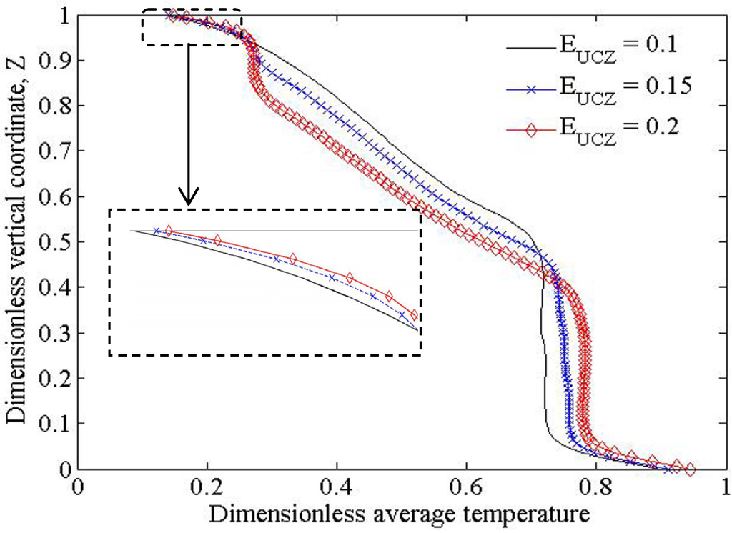 Energies 05 03986 g011 1024