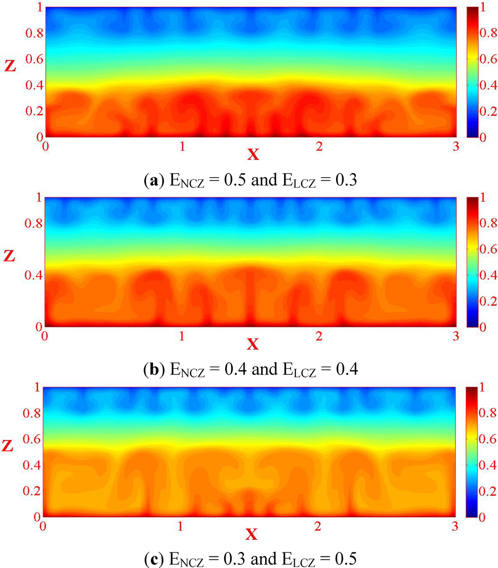 Energies 05 03986 g012 1024