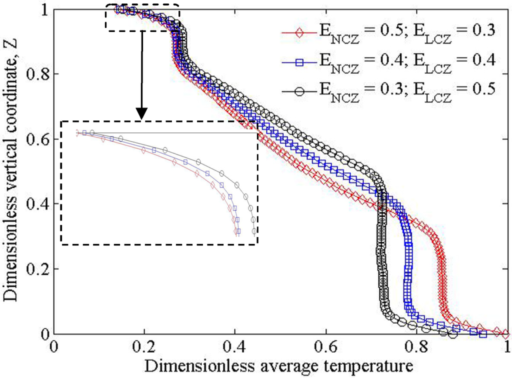 Energies 05 03986 g013 1024