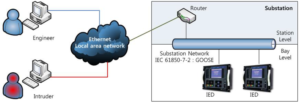 Energies 05 04091 g001 1024