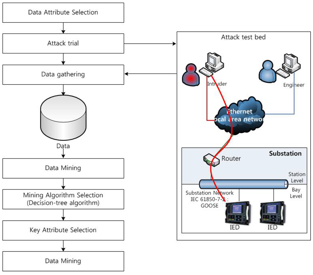Energies 05 04091 g003 1024