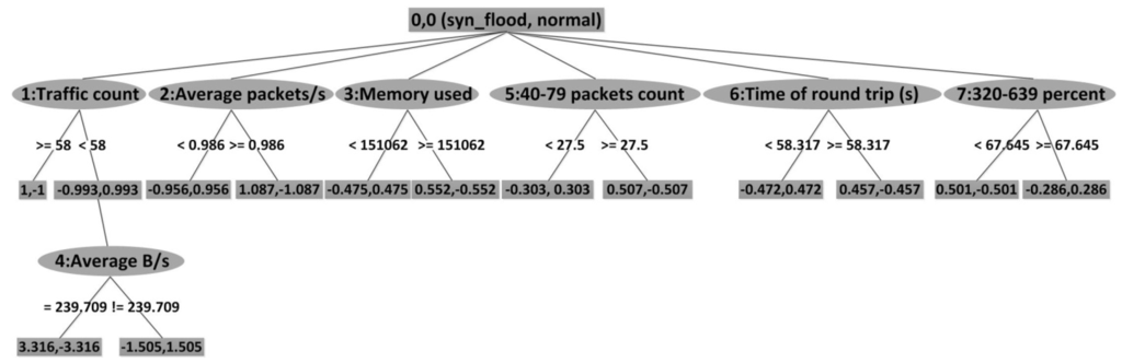 Energies 05 04091 g006 1024
