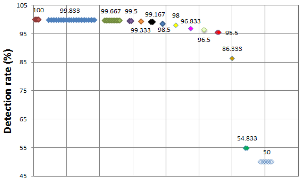 Energies 05 04091 g007 1024