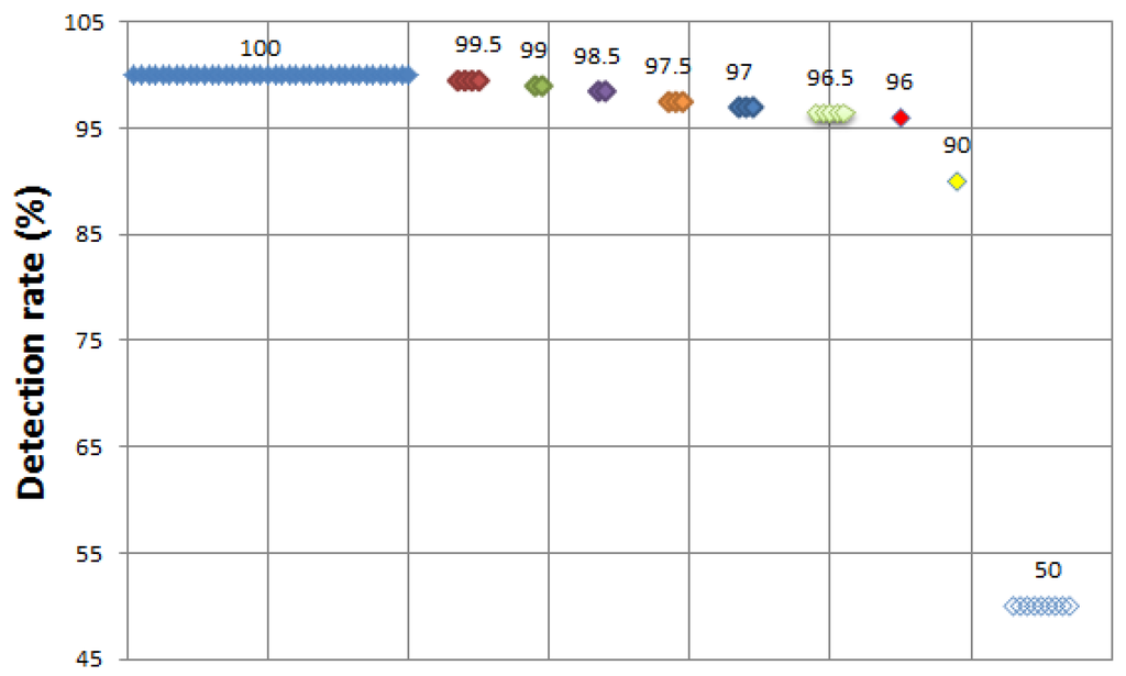 Energies 05 04091 g009 1024