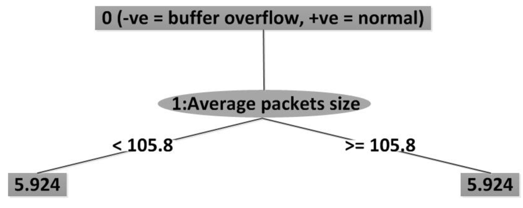 Energies 05 04091 g010 1024
