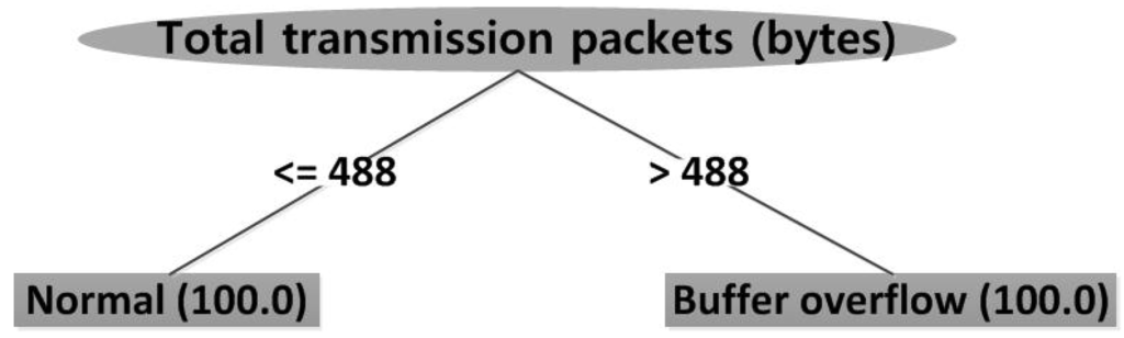 Energies 05 04091 g011 1024
