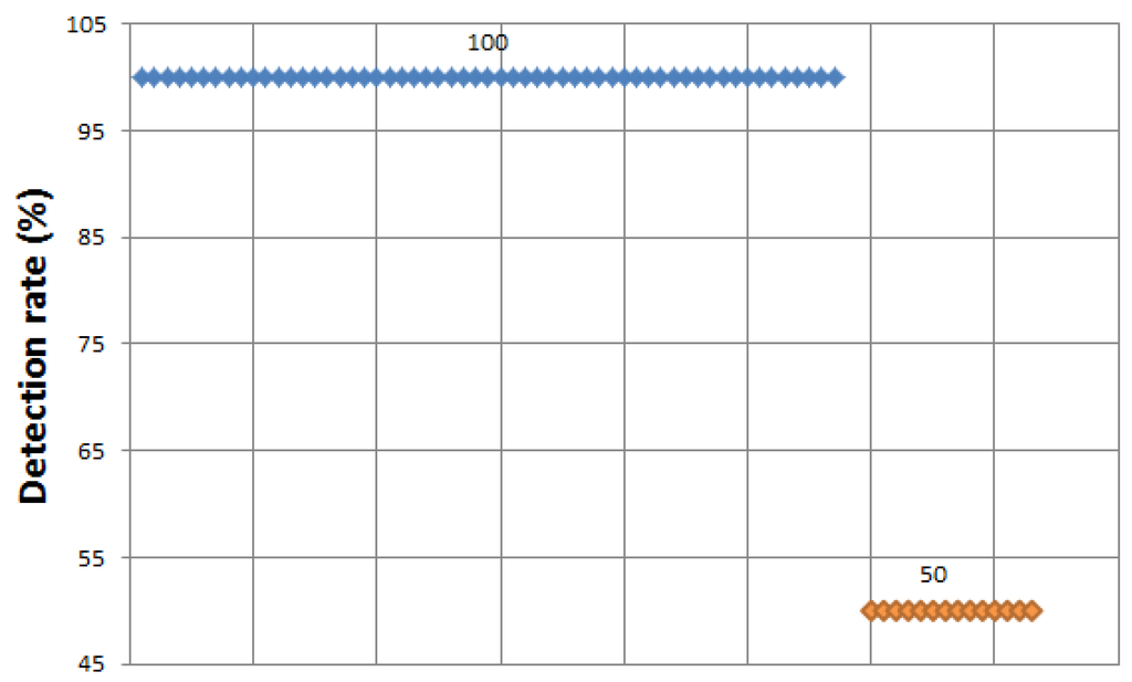 Energies 05 04091 g013 1024