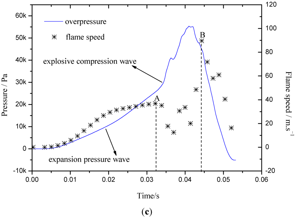 Energies 05 04132 g002b 1024