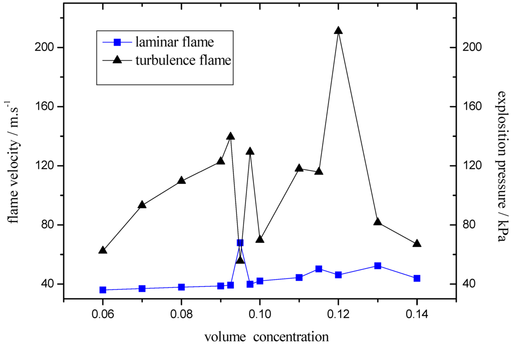 Energies 05 04132 g003 1024