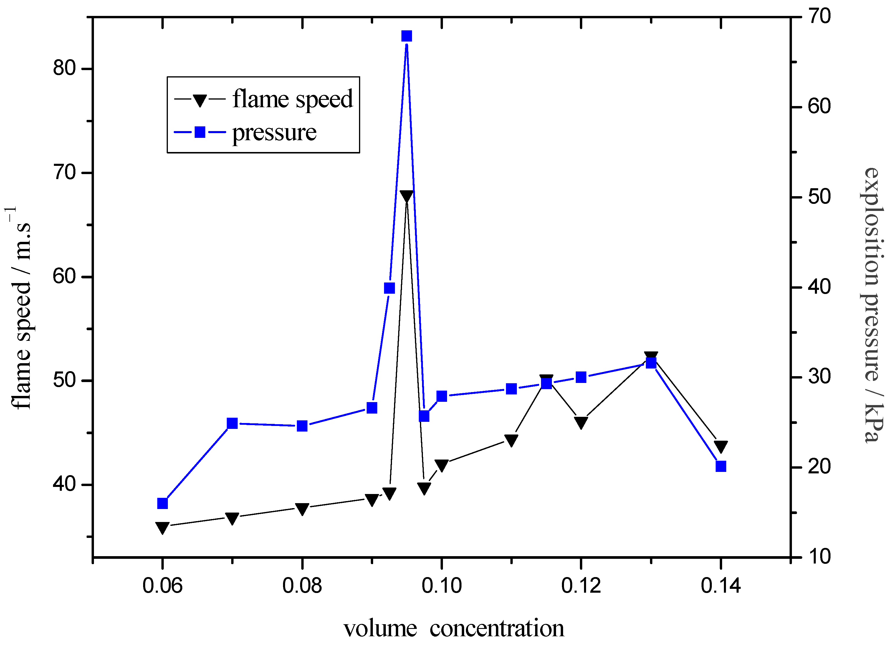 Energies 05 04132 g004