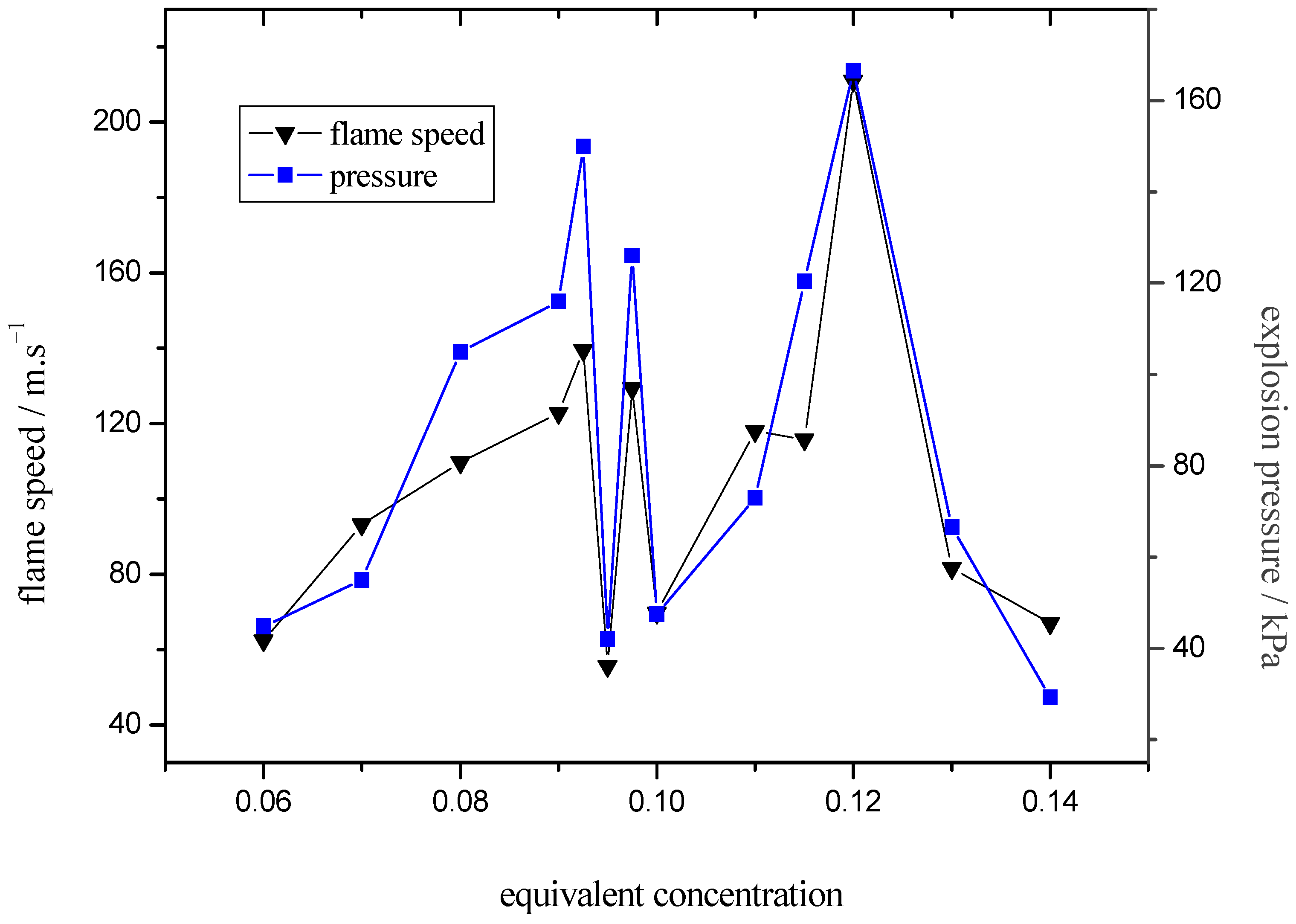 Energies 05 04132 g005