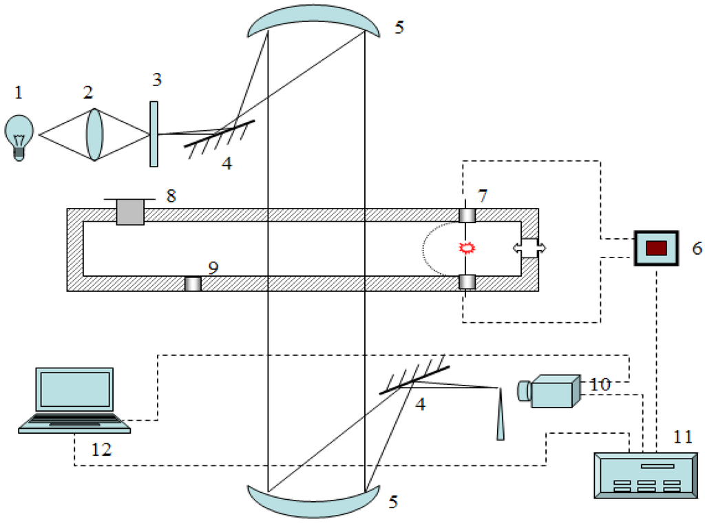 Energies 05 04132 g006 1024