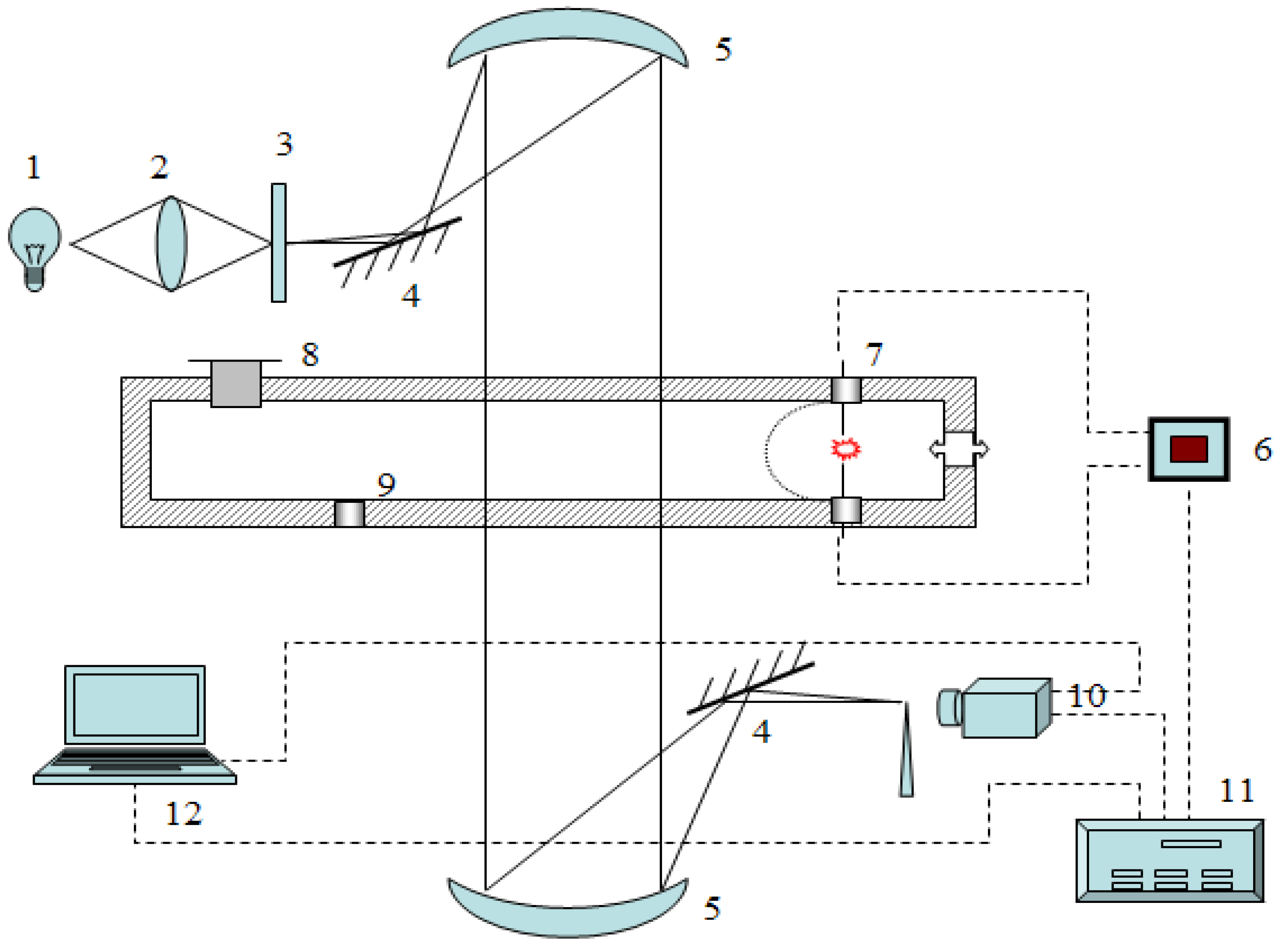 Energies 05 04132 g006