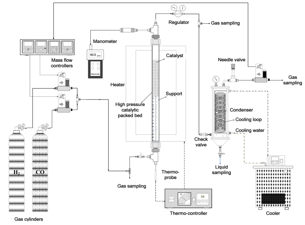 Energies 05 04147 g001 1024